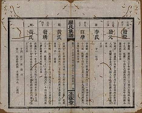 湖南[罗姓] 罗氏族谱 — 清同治12年[1813]_六.pdf