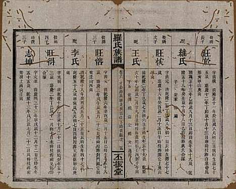 湖南[罗姓] 罗氏族谱 — 清同治12年[1813]_六.pdf