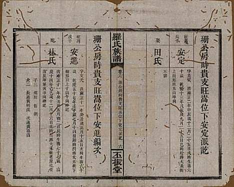 湖南[罗姓] 罗氏族谱 — 清同治12年[1813]_六.pdf