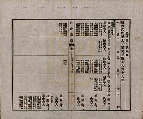 安徽[吕姓] 旌德吕氏续印宗谱十四卷首一卷 — 民国六年（1917）_三.pdf