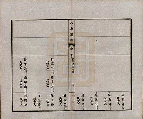 安徽[吕姓] 旌德吕氏续印宗谱十四卷首一卷 — 民国六年（1917）_三.pdf