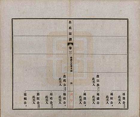 安徽[吕姓] 旌德吕氏续印宗谱十四卷首一卷 — 民国六年（1917）_三.pdf