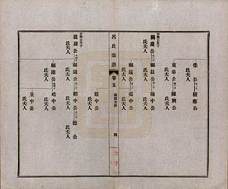 安徽[吕姓] 旌德吕氏续印宗谱十四卷首一卷 — 民国六年（1917）_五.pdf