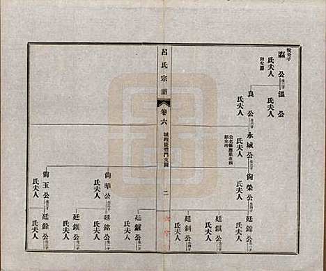 安徽[吕姓] 旌德吕氏续印宗谱十四卷首一卷 — 民国六年（1917）_六.pdf