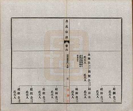 安徽[吕姓] 旌德吕氏续印宗谱十四卷首一卷 — 民国六年（1917）_六.pdf