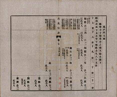 安徽[吕姓] 旌德吕氏续印宗谱十四卷首一卷 — 民国六年（1917）_七.pdf