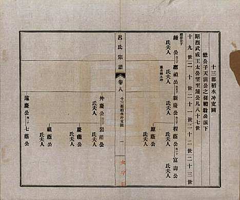 安徽[吕姓] 旌德吕氏续印宗谱十四卷首一卷 — 民国六年（1917）_八.pdf