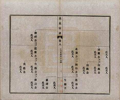 安徽[吕姓] 旌德吕氏续印宗谱十四卷首一卷 — 民国六年（1917）_八.pdf