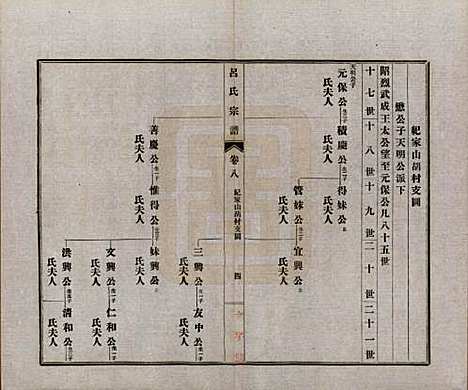 安徽[吕姓] 旌德吕氏续印宗谱十四卷首一卷 — 民国六年（1917）_八.pdf