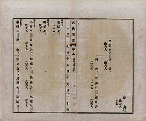 安徽[吕姓] 旌德吕氏续印宗谱十四卷首一卷 — 民国六年（1917）_九.pdf