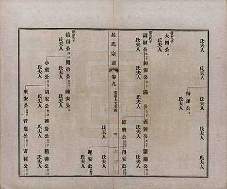 安徽[吕姓] 旌德吕氏续印宗谱十四卷首一卷 — 民国六年（1917）_九.pdf