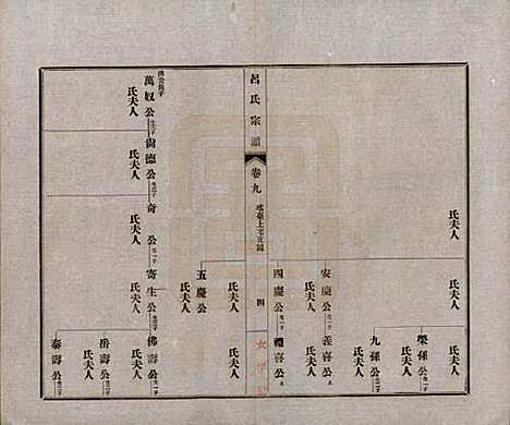 安徽[吕姓] 旌德吕氏续印宗谱十四卷首一卷 — 民国六年（1917）_九.pdf