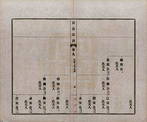 安徽[吕姓] 旌德吕氏续印宗谱十四卷首一卷 — 民国六年（1917）_九.pdf