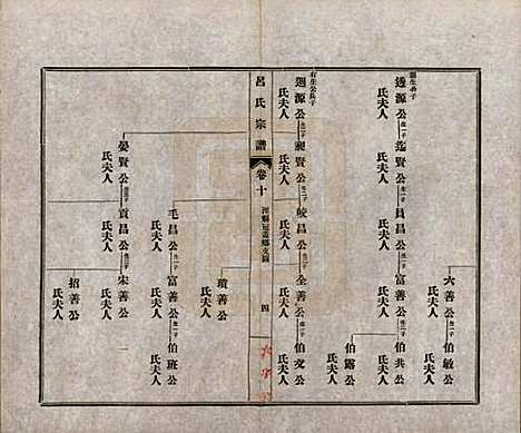 安徽[吕姓] 旌德吕氏续印宗谱十四卷首一卷 — 民国六年（1917）_十.pdf