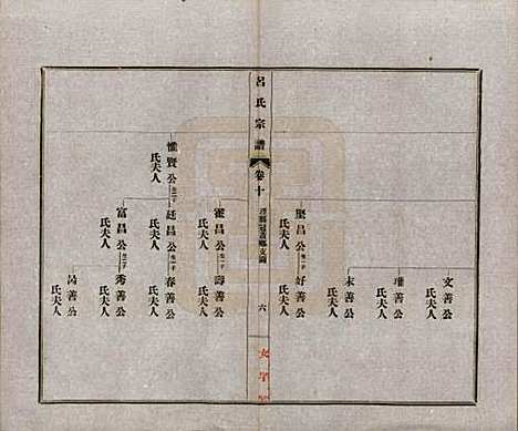 安徽[吕姓] 旌德吕氏续印宗谱十四卷首一卷 — 民国六年（1917）_十.pdf