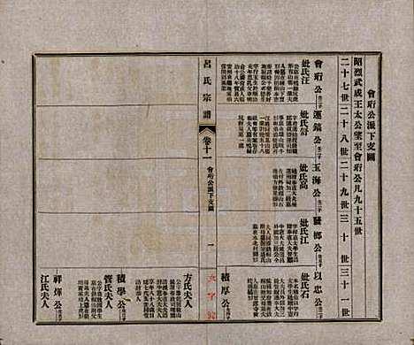 安徽[吕姓] 旌德吕氏续印宗谱十四卷首一卷 — 民国六年（1917）_十一.pdf