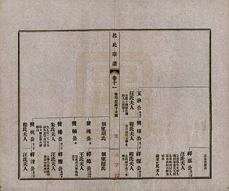 安徽[吕姓] 旌德吕氏续印宗谱十四卷首一卷 — 民国六年（1917）_十一.pdf