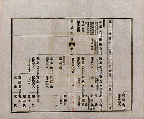 安徽[吕姓] 旌德吕氏续印宗谱十四卷首一卷 — 民国六年（1917）_十一.pdf