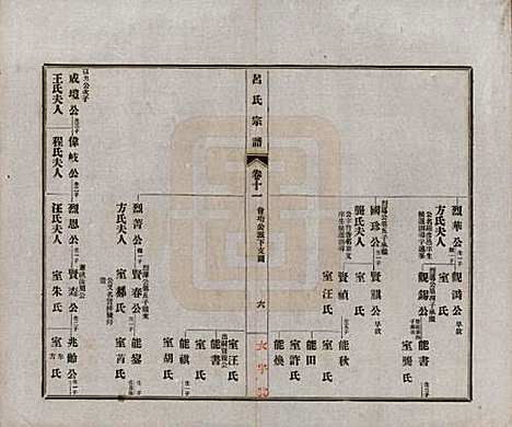 安徽[吕姓] 旌德吕氏续印宗谱十四卷首一卷 — 民国六年（1917）_十一.pdf