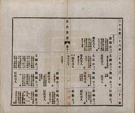 安徽[吕姓] 旌德吕氏续印宗谱十四卷首一卷 — 民国六年（1917）_十二.pdf