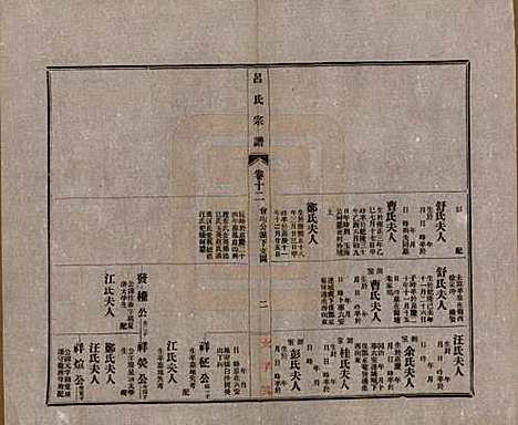 安徽[吕姓] 旌德吕氏续印宗谱十四卷首一卷 — 民国六年（1917）_十二.pdf