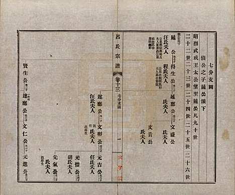 安徽[吕姓] 旌德吕氏续印宗谱十四卷首一卷 — 民国六年（1917）_十三.pdf