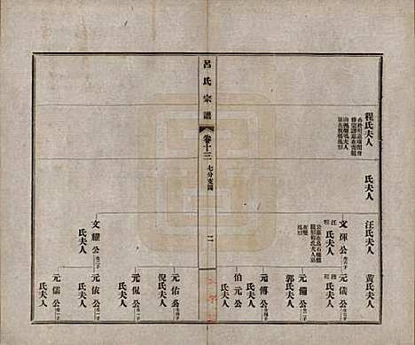 安徽[吕姓] 旌德吕氏续印宗谱十四卷首一卷 — 民国六年（1917）_十三.pdf