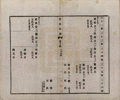 安徽[吕姓] 旌德吕氏续印宗谱十四卷首一卷 — 民国六年（1917）_十四.pdf