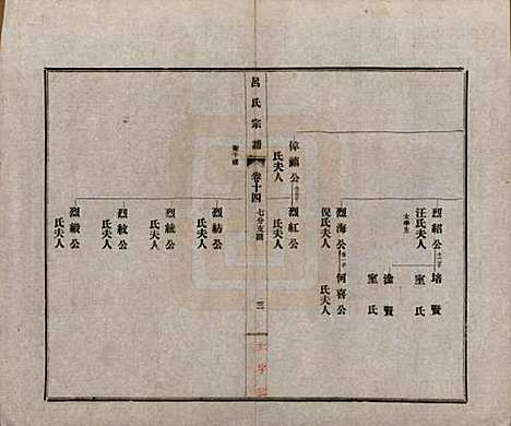 安徽[吕姓] 旌德吕氏续印宗谱十四卷首一卷 — 民国六年（1917）_十四.pdf