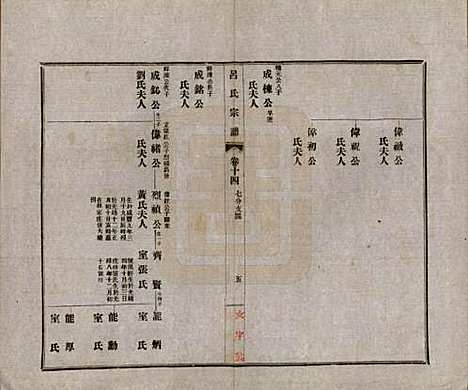 安徽[吕姓] 旌德吕氏续印宗谱十四卷首一卷 — 民国六年（1917）_十四.pdf