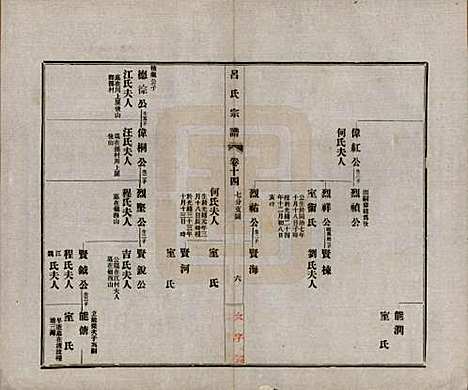 安徽[吕姓] 旌德吕氏续印宗谱十四卷首一卷 — 民国六年（1917）_十四.pdf