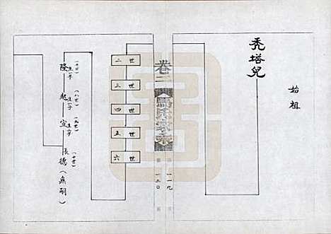 河南[马姓] 马氏家乘 — 1992_二.pdf