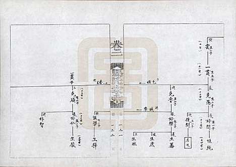 河南[马姓] 马氏家乘 — 1992_二.pdf