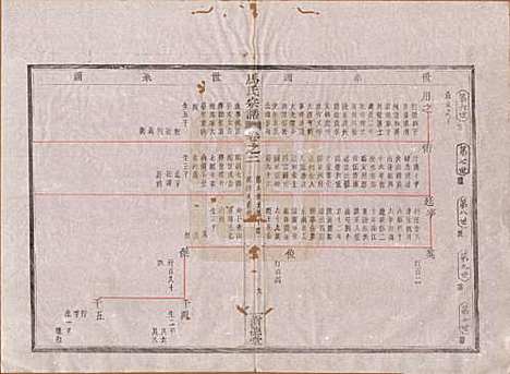 浙江[马姓] 会稽马氏宗谱四卷 — 民国十六年（1927）_二.pdf