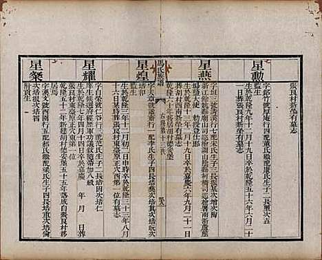 山西[马姓] 马氏族谱 — 清道光23年[1843]_二.pdf