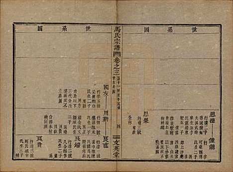 浙江[马姓] 会稽马氏宗谱 — 清道光27年[1847]_三.pdf