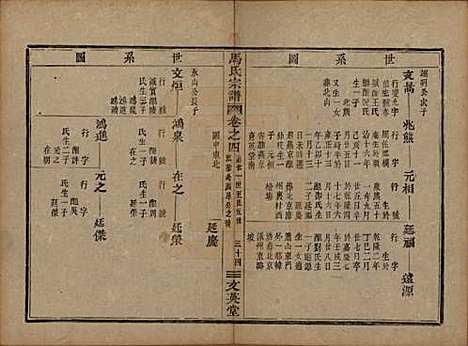 浙江[马姓] 会稽马氏宗谱 — 清道光27年[1847]_四.pdf