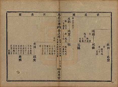 浙江[马姓] 会稽马氏宗谱 — 清道光27年[1847]_四.pdf