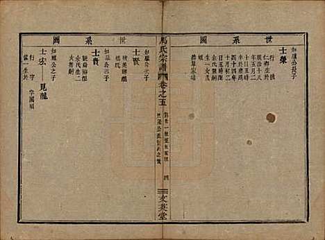 浙江[马姓] 会稽马氏宗谱 — 清道光27年[1847]_五.pdf