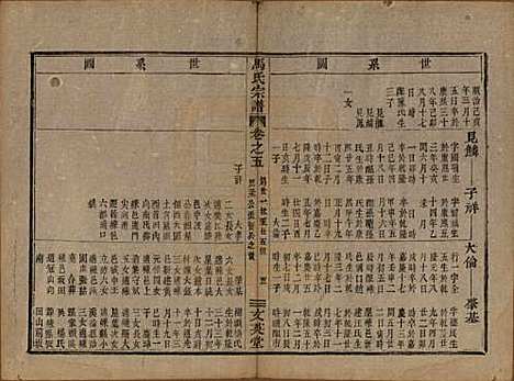 浙江[马姓] 会稽马氏宗谱 — 清道光27年[1847]_五.pdf