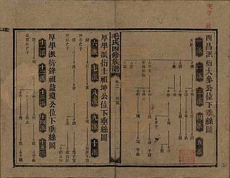 湖南[毛姓] 毛氏四修族谱 — 民国九年(1920)_二.pdf