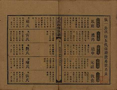 湖南[毛姓] 毛氏四修族谱 — 民国九年(1920)_三.pdf