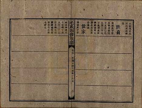 湖南[毛姓] 毛氏四修族谱 — 民国九年(1920)_四.pdf