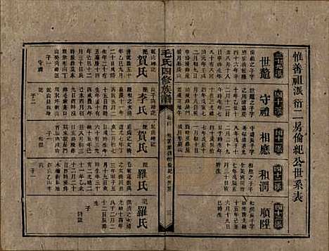 湖南[毛姓] 毛氏四修族谱 — 民国九年(1920)_四.pdf