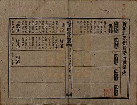 湖南[毛姓] 毛氏四修族谱 — 民国九年(1920)_五.pdf