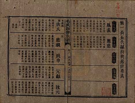 湖南[毛姓] 毛氏四修族谱 — 民国九年(1920)_六.pdf