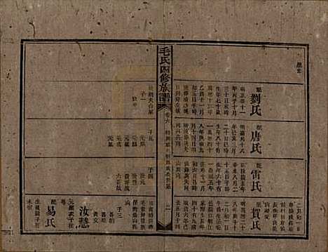 湖南[毛姓] 毛氏四修族谱 — 民国九年(1920)_六.pdf