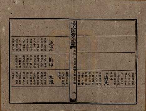 湖南[毛姓] 毛氏四修族谱 — 民国九年(1920)_六.pdf