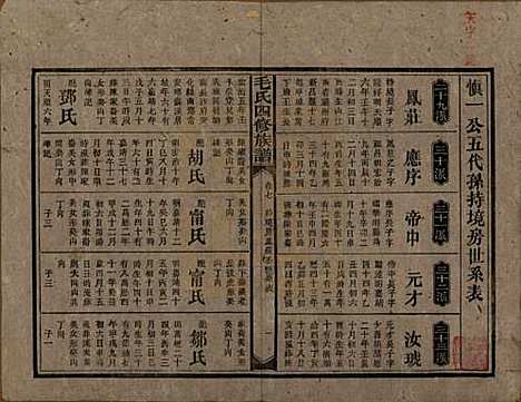 湖南[毛姓] 毛氏四修族谱 — 民国九年(1920)_七.pdf