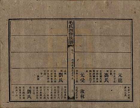 湖南[毛姓] 毛氏四修族谱 — 民国九年(1920)_七.pdf